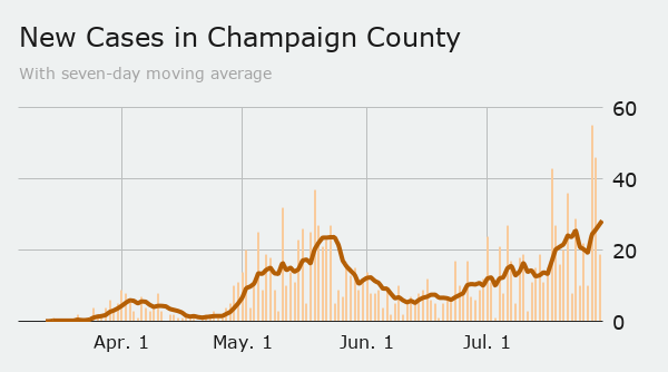 Thursday: county cases